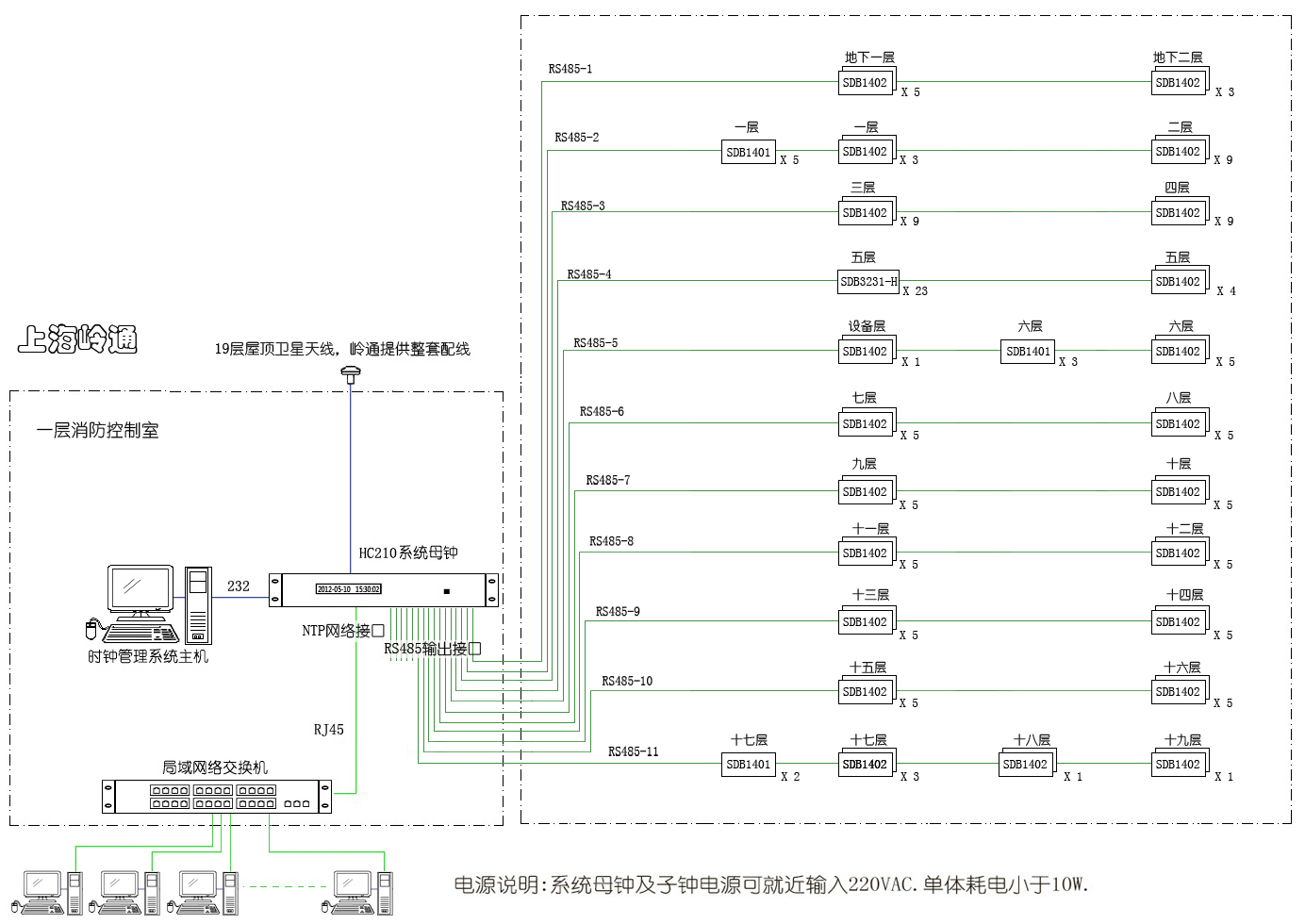 医院时钟系统结构图