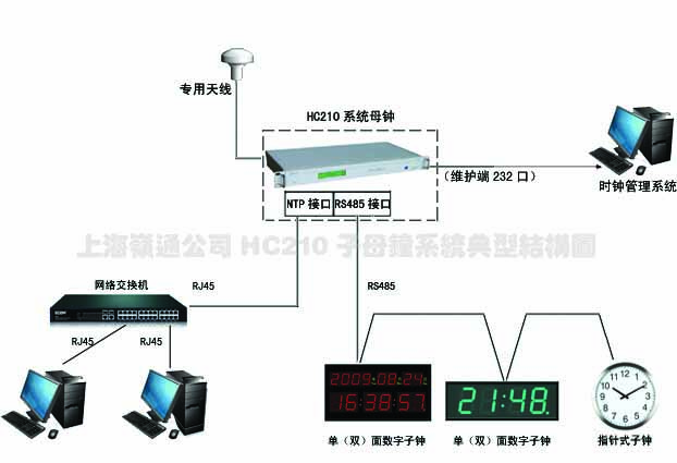 单配置典型结构的子母钟系统方案