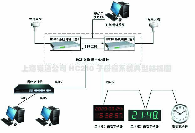 母钟冗余配置子母钟系统结构方案