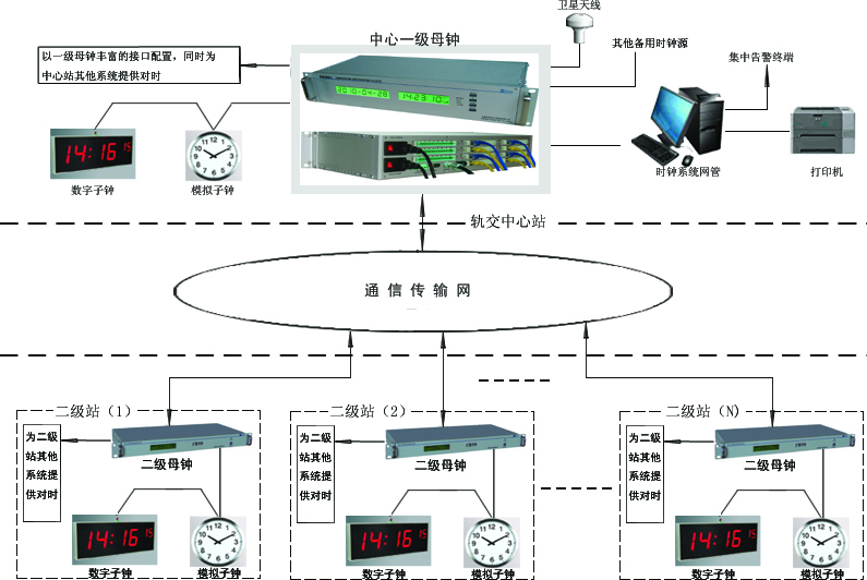 母钟冗余配置子母钟系统结构方案